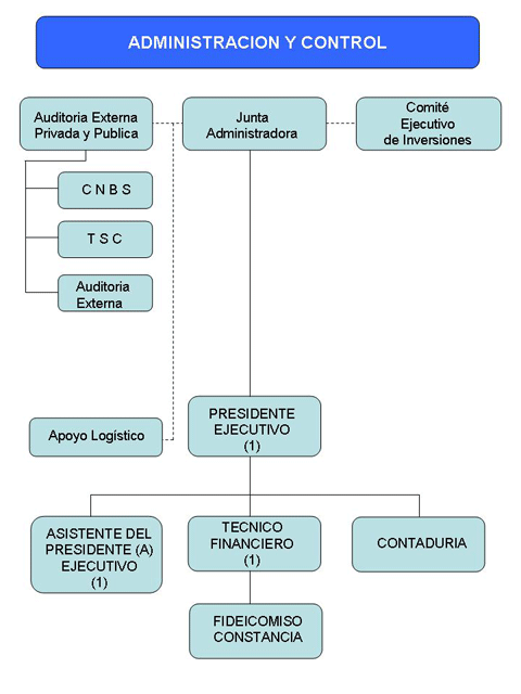 organigrama_fosede